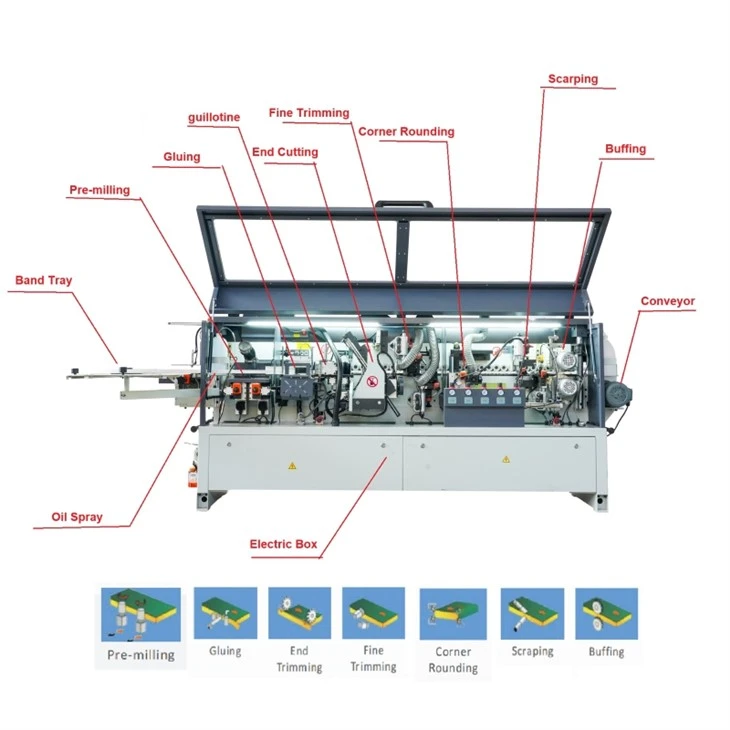 Wood Banding Machine high quality